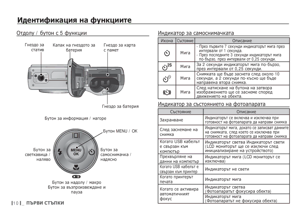 Samsung EC-S85ZZBDA/E3 ǶȚȌȖȓț / ȉțȚȖȕ ș 5 ȜțȕȒȞȐȐ, ǰȕȌȐȒȈȚȖȘ ȏȈ șȈȔȖșȕȐȔȈȟȒȈȚȈ, ǰȕȌȐȒȈȚȖȘ ȏȈ șȢșȚȖȧȕȐȍȚȖ ȕȈ ȜȖȚȖȈȗȈȘȈȚȈ 