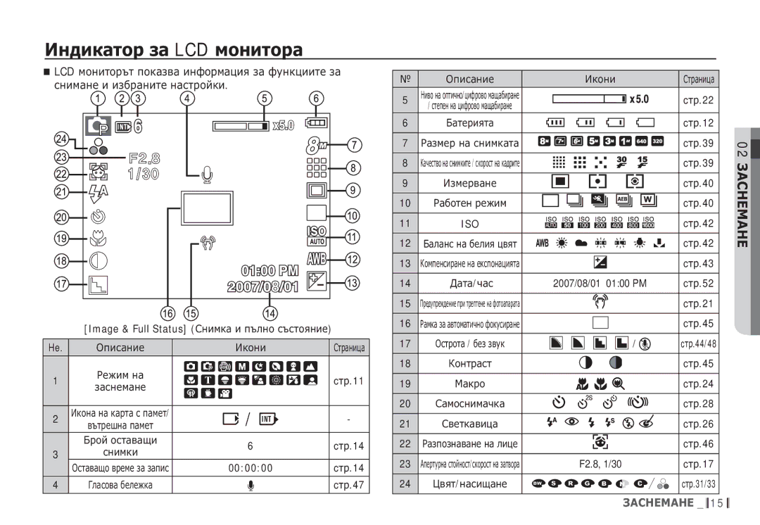 Samsung EC-S85ZZSBB/E3, EC-S85ZZBDA/E3 manual ǰȕȌȐȒȈȚȖȘ ȏȈ LCD ȔȖȕȐȚȖȘȈ, LCD ȔȖȕȐȚȖȘȢȚ ȗȖȒȈȏȊȈ ȐȕȜȖȘȔȈȞȐȧ ȏȈ ȜțȕȒȞȐȐȚȍ ȏȈ 