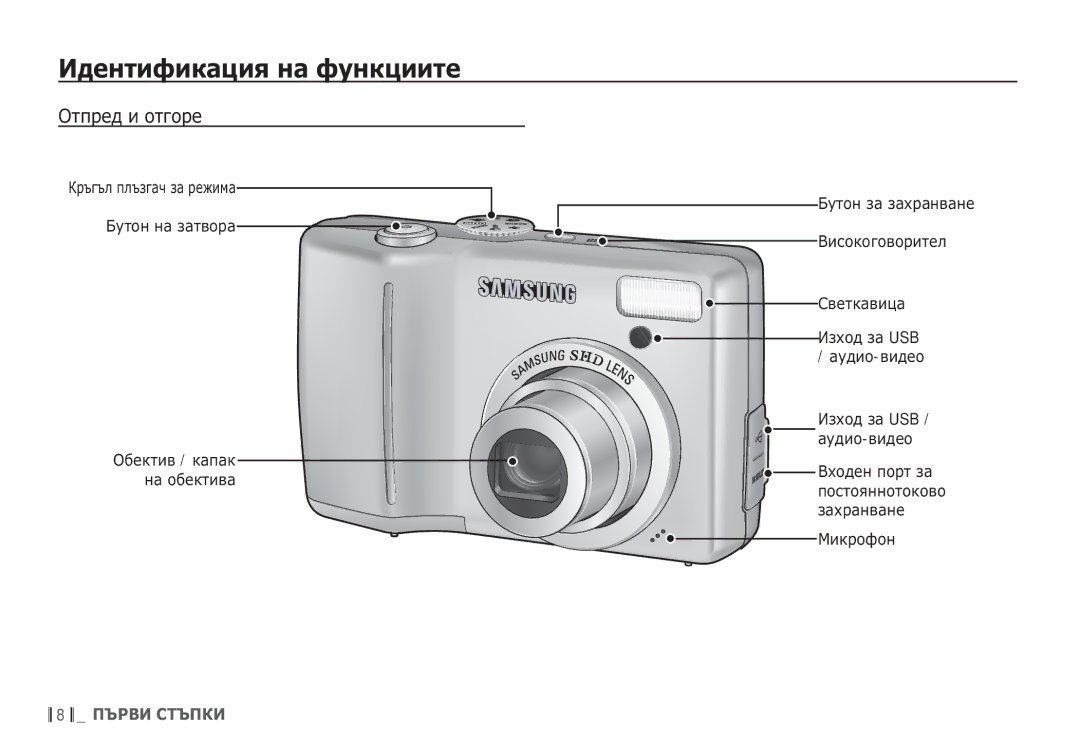 Samsung EC-S85ZZBDA/E3, EC-S85ZZSBB/E3 manual ǰȌȍȕȚȐȜȐȒȈȞȐȧ ȕȈ ȜțȕȒȞȐȐȚȍ, ǶȚȗȘȍȌ Ȑ ȖȚȋȖȘȍ 