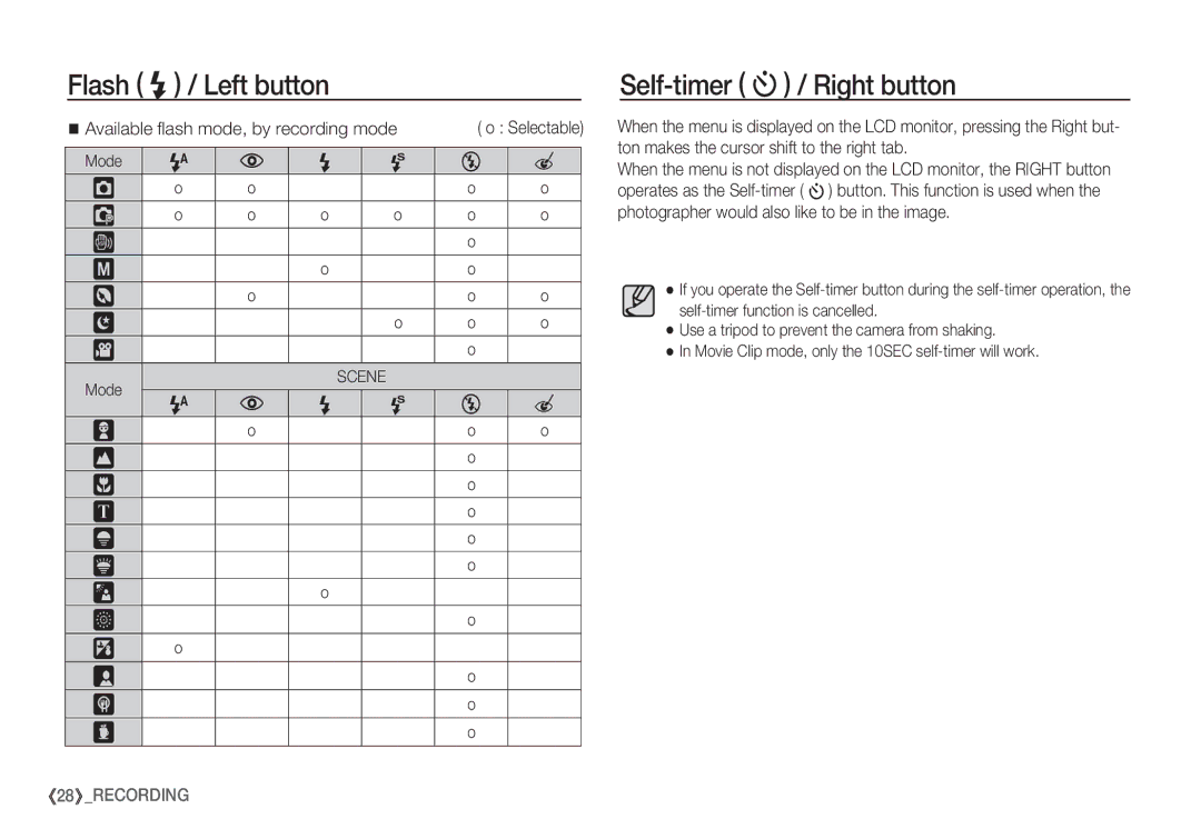 Samsung EC-S85ZZBBA/IN, EC-S85ZZSBB/E3, EC-S85ZZSBA/E1 Self-timer / Right button, Available ﬂash mode, by recording mode 