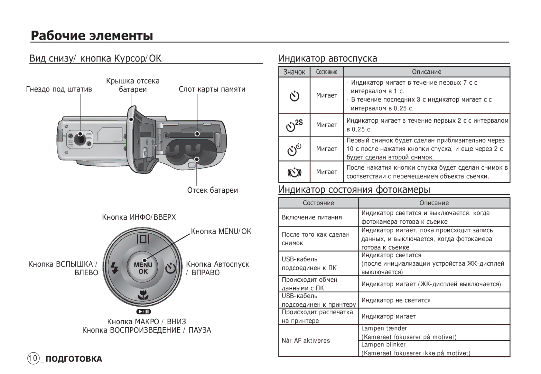 Samsung EC-S85ZZBBA/IT, EC-S85ZZSBB/E3 ǪȐȌ șȕȐȏț/ ȒȕȖȗȒȈ ǲțȘșȖȘ/Ƕǲ, ǰȕȌȐȒȈȚȖȘ ȈȊȚȖșȗțșȒȈ, ǰȕȌȐȒȈȚȖȘ șȖșȚȖȧȕȐȧ ȜȖȚȖȒȈȔȍȘȣ 