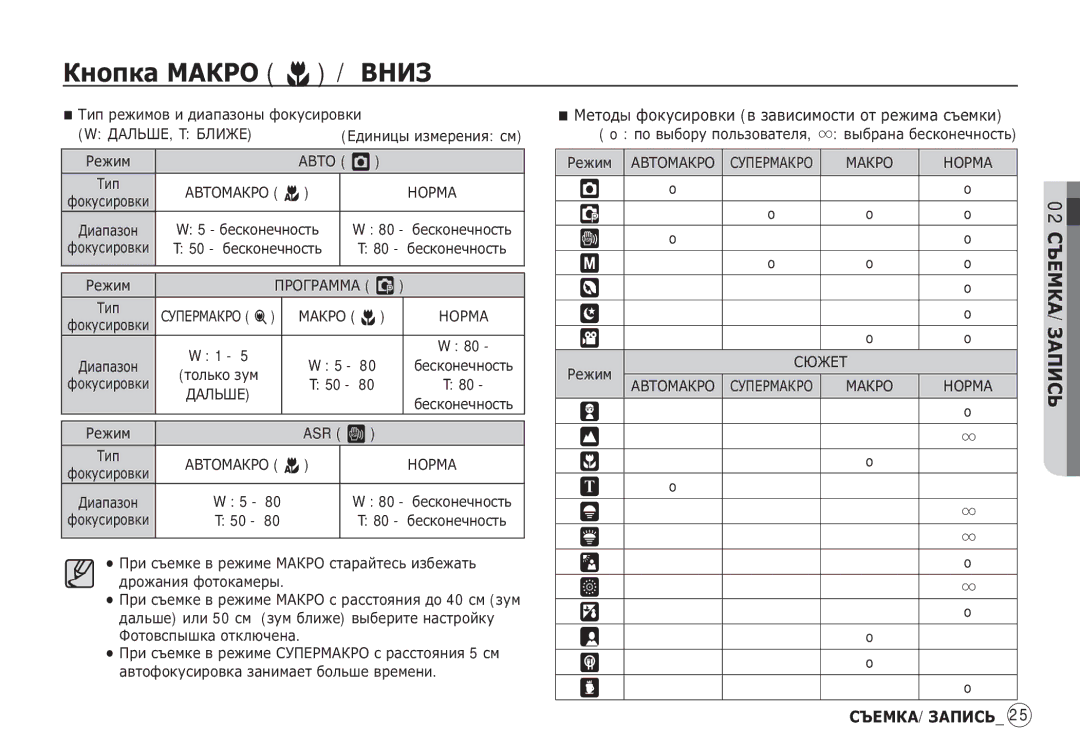 Samsung EC-S85ZZSBD/E2, EC-S85ZZSBB/E3, EC-S85ZZSBA/E1, EC-S85ZZPAA ǴȍȚȖȌȣ ȜȖȒțșȐȘȖȊȒȐ Ȋ ȏȈȊȐșȐȔȖșȚȐ ȖȚ ȘȍȎȐȔȈ șȢȍȔȒȐ, Asr ‚ 