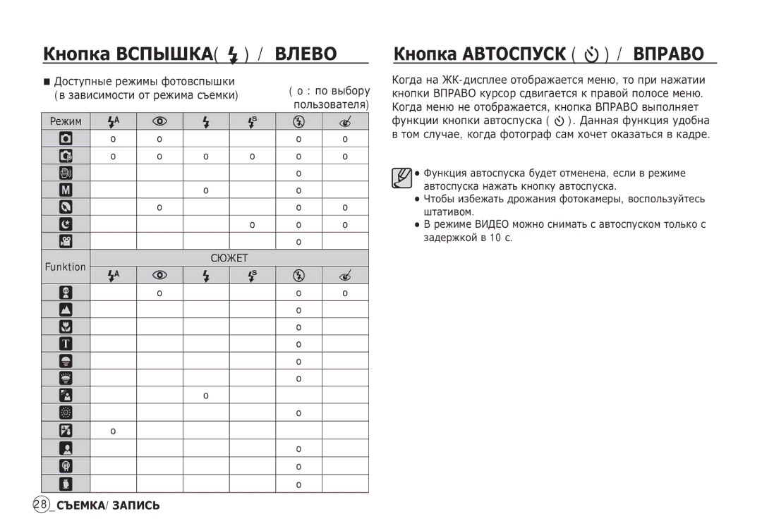 Samsung EC-S85ZZBBA/IN, EC-S85ZZSBB/E3, EC-S85ZZSBA/E1, EC-S85ZZPBA/E2, EC-S85ZZBBA/E2 ǱȕȖȗȒȈ ǨǪǺǶǹǷǻǹǲ / Ǫƿǹǩǫƕ, Funktion 