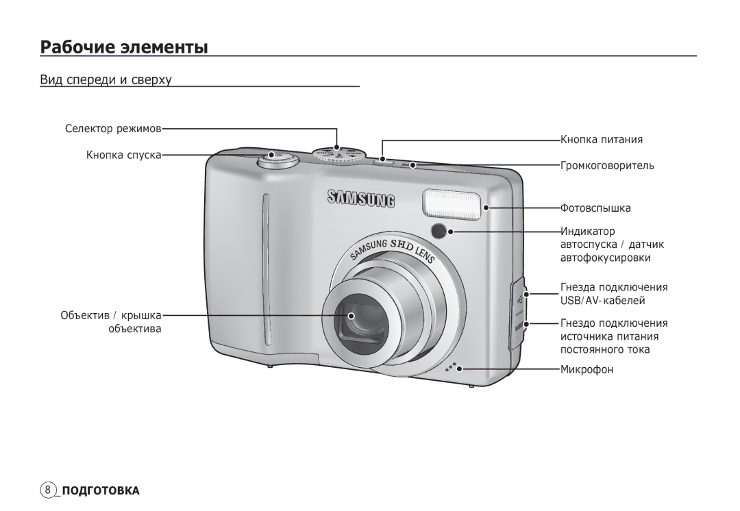 Samsung EC-S85ZZPBA/IT, EC-S85ZZSBB/E3 ǸȈȉȖȟȐȍ ȥȓȍȔȍȕȚȣ, ǪȐȌ șȗȍȘȍȌȐ Ȑ șȊȍȘȝț, ǸȍȓȍȒȚȖȘ ȘȍȎȐȔȖȊ ǱȕȖȗȒȈ șȗțșȒȈ, ǴȐȒȘȖȜȖȕ 