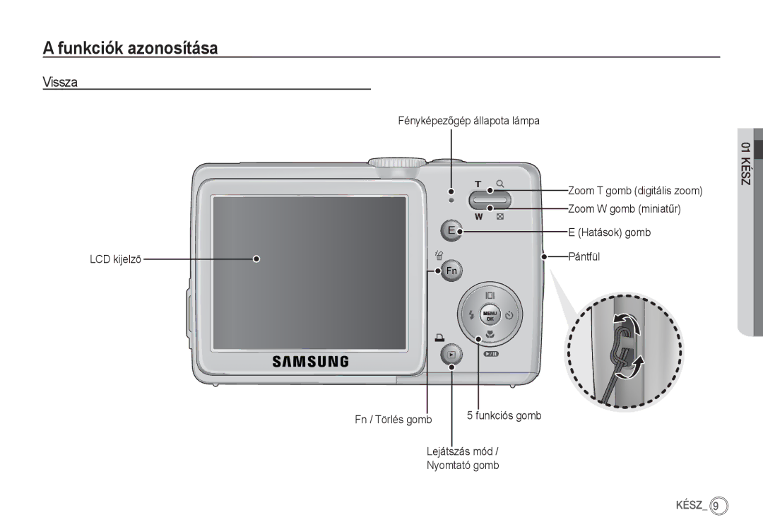 Samsung EC-S85ZZSBB/E3, EC-S85ZZSBA/E1 manual Vissza, LCD kijelzõ FényképezĘgép állapota lámpa, Hatások gomb Pántfül 01 Kész 