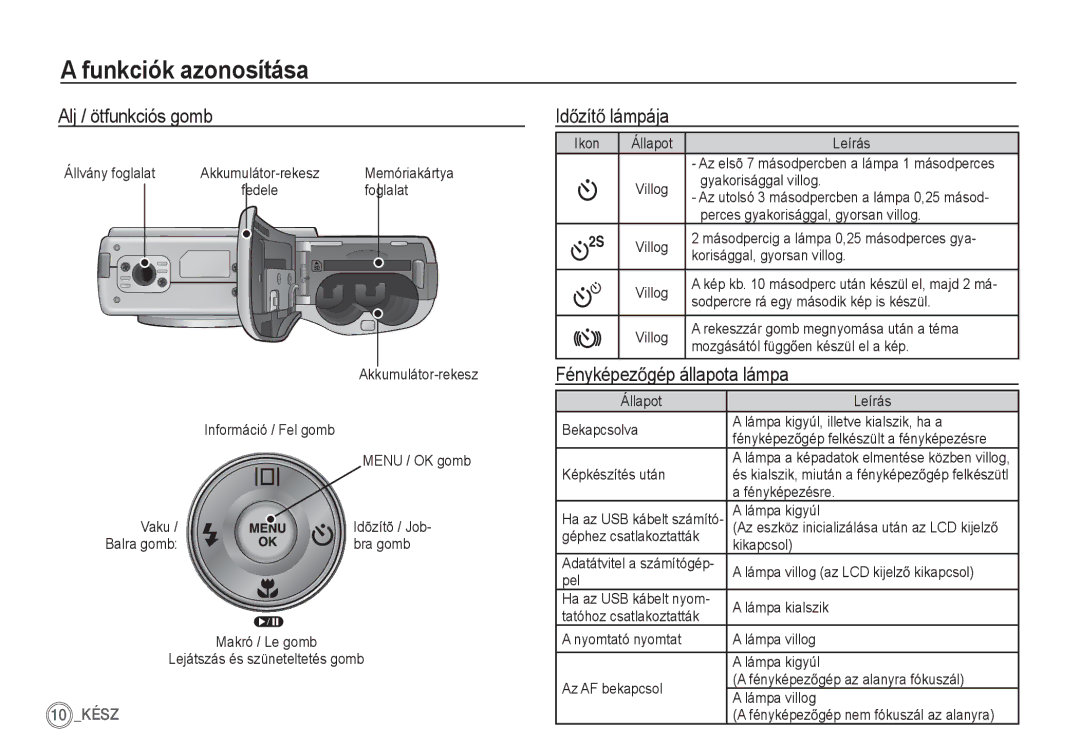 Samsung EC-S85ZZSBA/E1, EC-S85ZZSBB/E3, EC-S85ZZPBA/E2 Alj / ötfunkciós gomb, IdĘzítĘ lámpája, FényképezĘgép állapota lámpa 