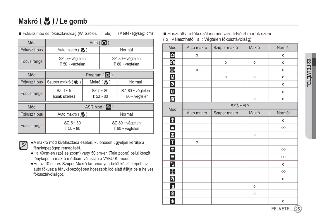 Samsung EC-S85ZZPBA/E1, EC-S85ZZSBB/E3, EC-S85ZZSBA/E1 manual Mód Auto Š, Mód Program ‰, Szuper makró Makró e, Mód ASR Mód ‚ 