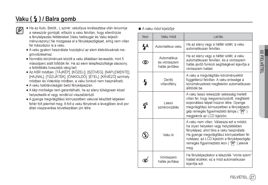 Samsung EC-S85ZZBBA/IT, EC-S85ZZSBB/E3, EC-S85ZZSBA/E1, EC-S85ZZPBA/E2, EC-S85ZZBBA/E2, EC-S85ZZBDA/E3 manual Vaku mód kijelzõje 