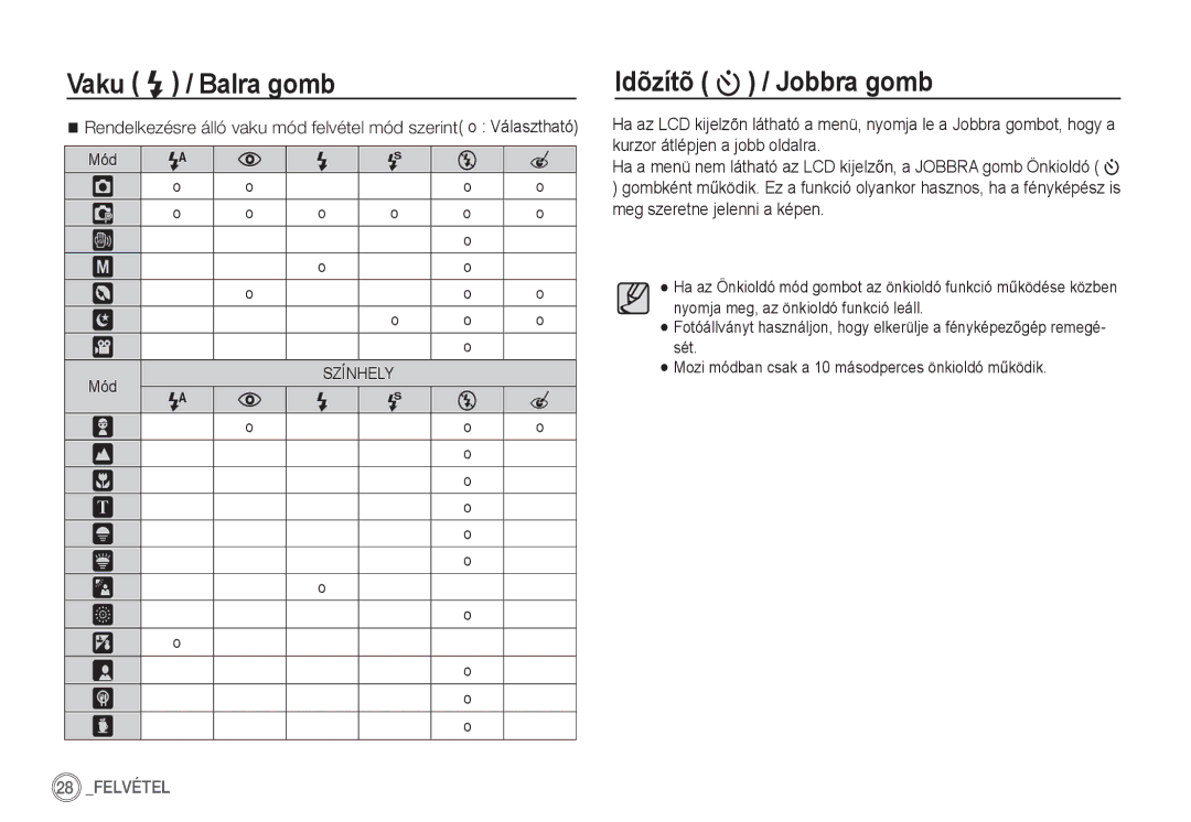 Samsung EC-S85ZZBDA/DE, EC-S85ZZSBB/E3, EC-S85ZZSBA/E1, EC-S85ZZPBA/E2, EC-S85ZZBBA/E2, EC-S85ZZBDA/E3 Idõzítõ / Jobbra gomb 