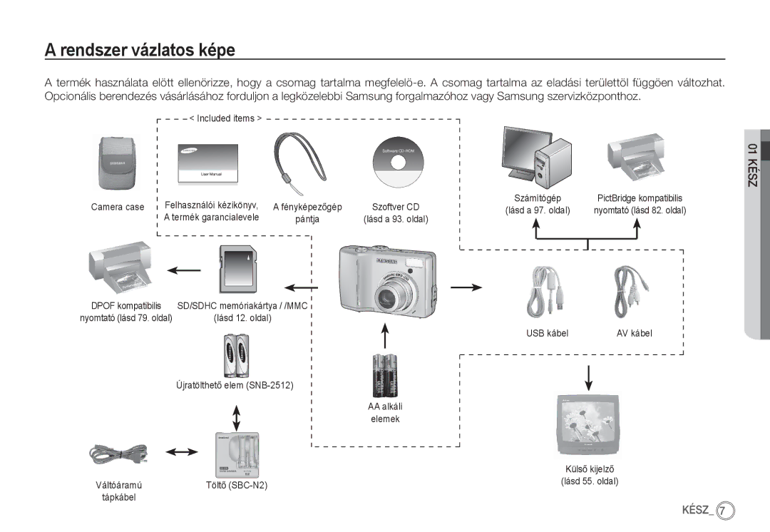 Samsung EC-S85ZZBBA/IT, EC-S85ZZSBB/E3, EC-S85ZZSBA/E1, EC-S85ZZPBA/E2, EC-S85ZZBBA/E2 manual Rendszer vázlatos képe, 01 Kész 