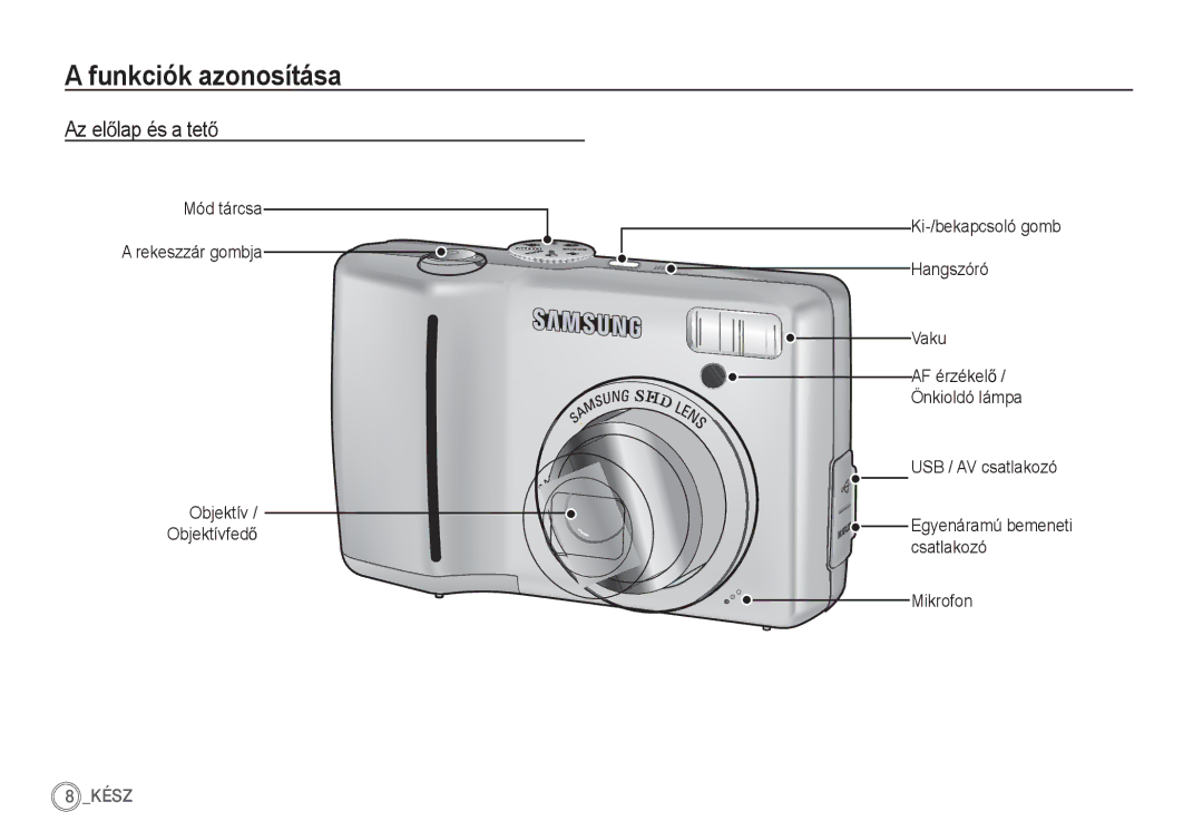 Samsung EC-S85ZZBDA/DE, EC-S85ZZSBB/E3 manual Funkciók azonosítása, Az elĘlap és a tetĘ, AF érzékelĘ / Önkioldó lámpa 