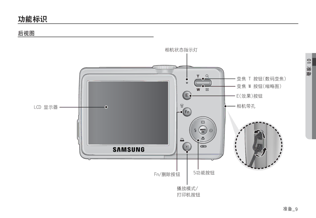 Samsung EC-S85ZZSBB/E3, EC-S85ZZSBA/E1, EC-S85ZZPBA/E2, EC-S85ZZBBA/E2, EC-S85ZZBDA/E3, EC-S85ZZSBA/E2, EC-S85ZZPBA/E1 manual Go0 