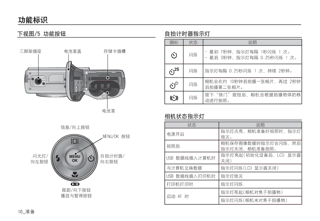 Samsung EC-S85ZZSBA/E1, EC-S85ZZSBB/E3, EC-S85ZZPBA/E2, EC-S85ZZBBA/E2, EC-S85ZZBDA/E3, EC-S85ZZSBA/E2, EC-S85ZZPBA/E1 manual 21` 