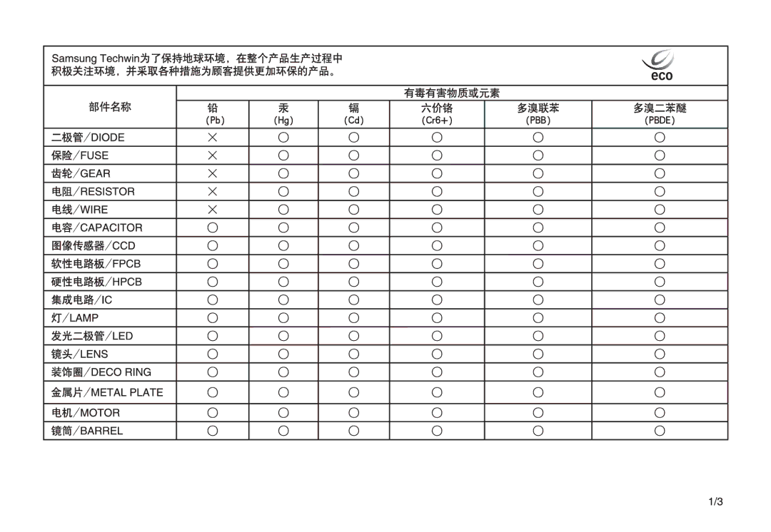 Samsung EC-S85ZZSBB/E3, EC-S85ZZSBA/E1, EC-S85ZZPBA/E2, EC-S85ZZBBA/E2, EC-S85ZZBDA/E3, EC-S85ZZSBA/E2, EC-S85ZZPBA/E1 manual 