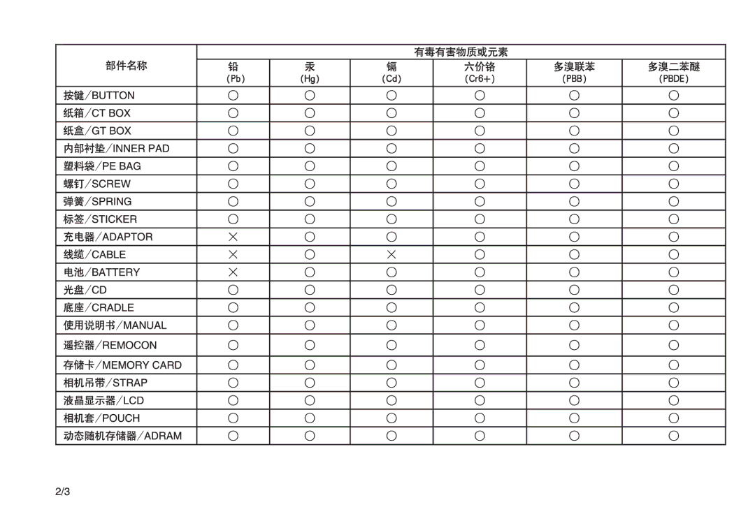 Samsung EC-S85ZZSBA/E1, EC-S85ZZSBB/E3, EC-S85ZZPBA/E2, EC-S85ZZBBA/E2, EC-S85ZZBDA/E3, EC-S85ZZSBA/E2, EC-S85ZZPBA/E1 manual 