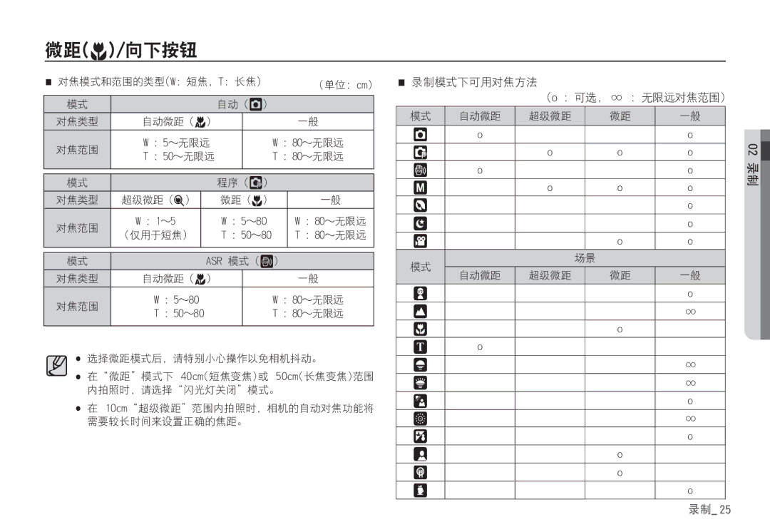 Samsung EC-S85ZZPBA/E1, EC-S85ZZSBB/E3, EC-S85ZZSBA/E1, EC-S85ZZPBA/E2, EC-S85ZZBBA/E2, EC-S85ZZBDA/E3 manual 51dn 61dn 21dn 