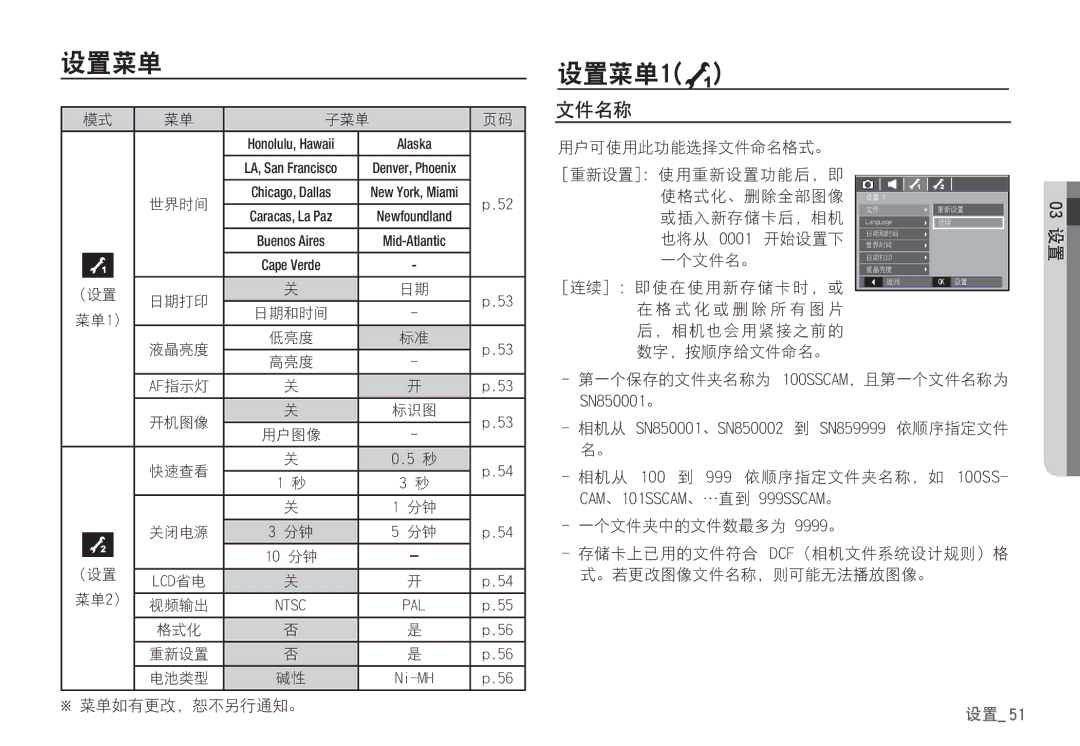 Samsung EC-S85ZZPBA/E2, EC-S85ZZSBB/E3, EC-S85ZZSBA/E1, EC-S85ZZBBA/E2, EC-S85ZZBDA/E3, EC-S85ZZSBA/E2, EC-S85ZZPBA/E1 manual Dbn 