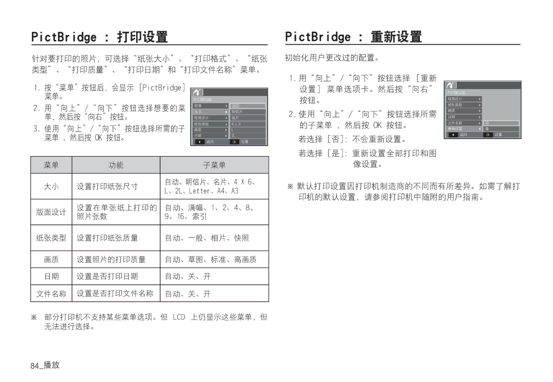 Samsung EC-S85ZZSBA/E2, EC-S85ZZSBB/E3, EC-S85ZZSBA/E1, EC-S85ZZPBA/E2, EC-S85ZZBBA/E2, EC-S85ZZBDA/E3 QjduCsjehf!!QjduCsjehf 