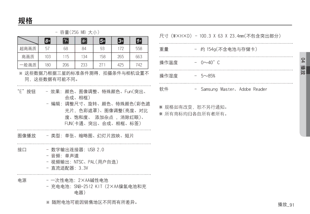 Samsung EC-S85ZZPBA/E2, EC-S85ZZSBB/E3, EC-S85ZZSBA/E1, EC-S85ZZBBA/E2, EC-S85ZZBDA/E3, EC-S85ZZSBA/E2, EC-S85ZZPBA/E1 367!NC 