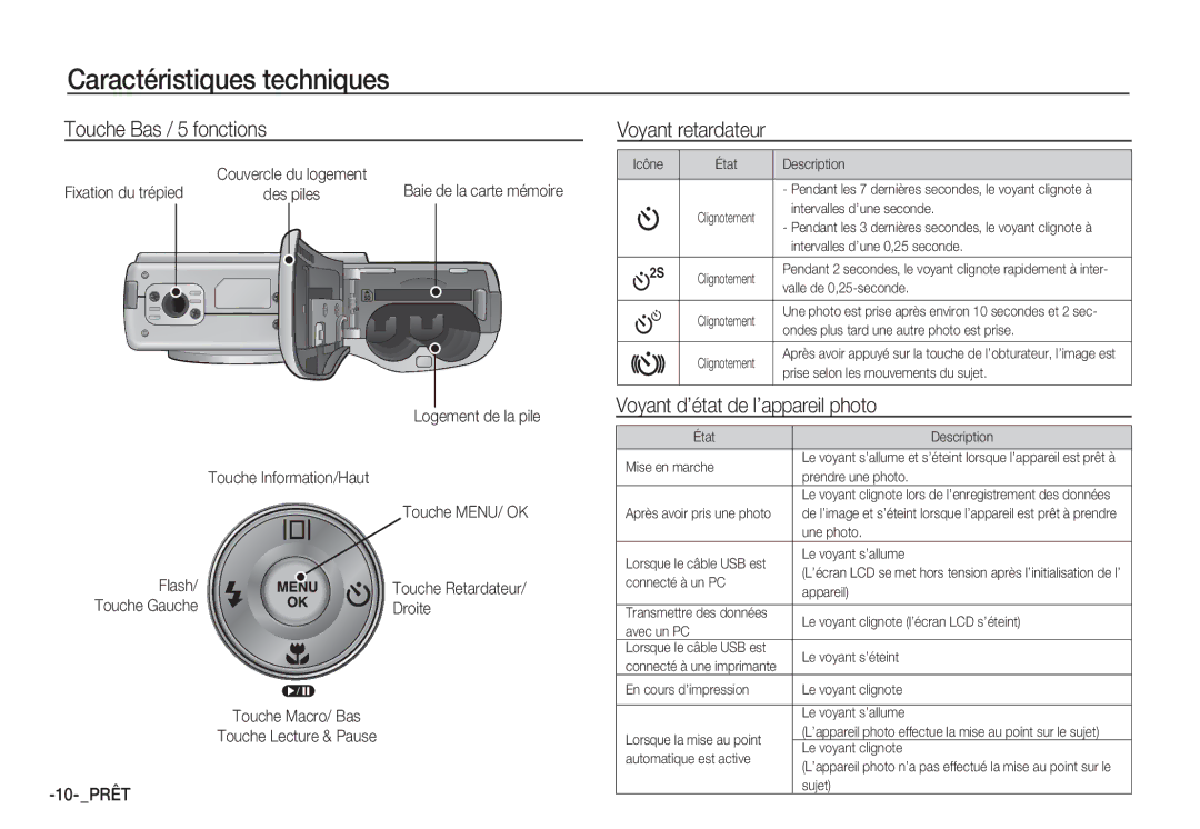 Samsung EC-S85ZZPBA/E2 manual Touche Bas / 5 fonctions, Voyant retardateur, Voyant d’état de l’appareil photo, 10- Prêt 