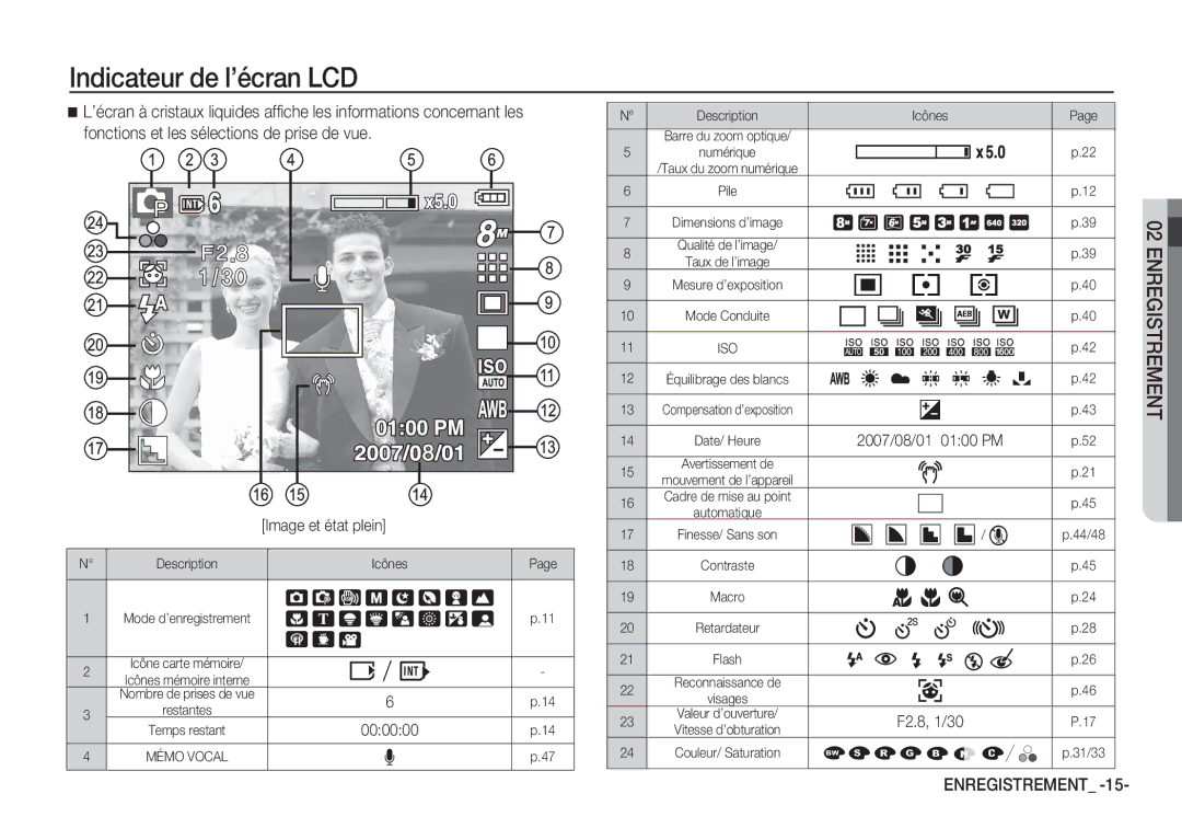 Samsung EC-S85ZZPBA/E1 manual Indicateur de l’écran LCD, Fonctions et les sélections de prise de vue, Enregistrement 