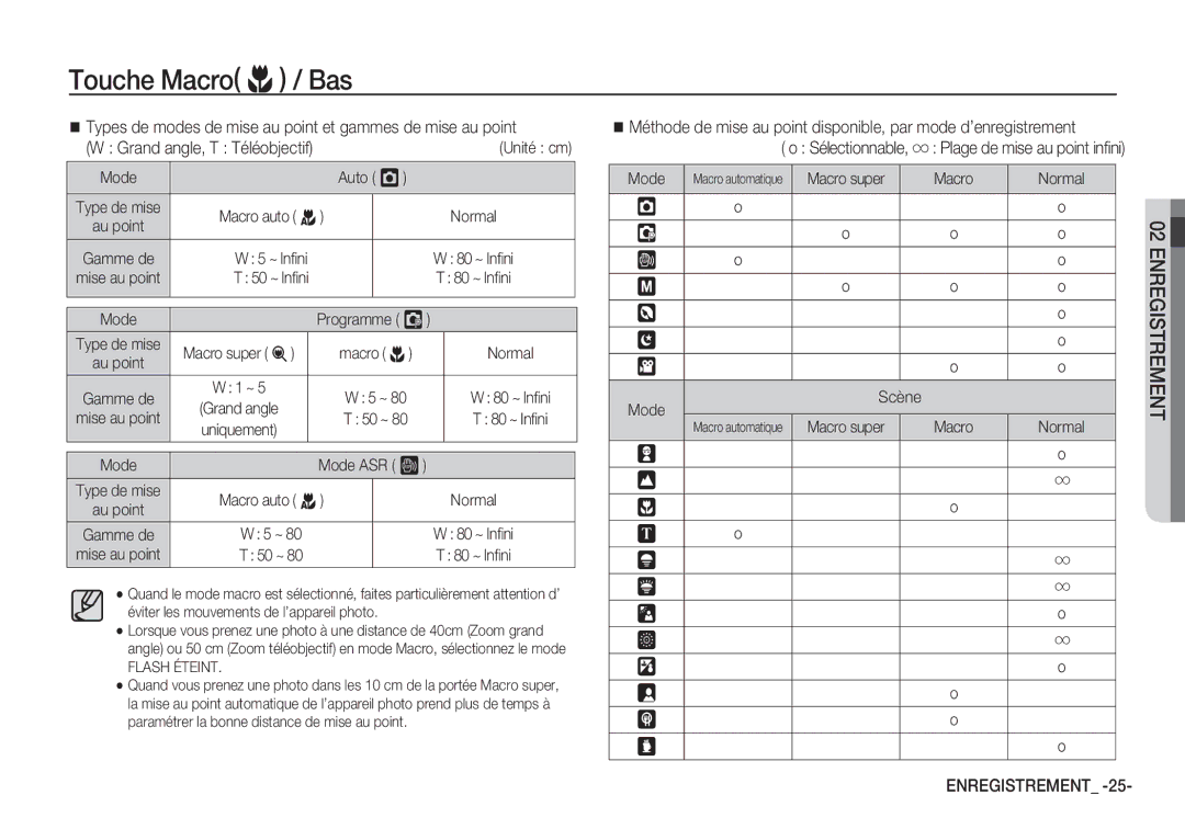 Samsung EC-S85ZZBBA/E1, EC-S85ZZSBB/E3 manual Types de modes de mise au point et gammes de mise au point, Flash Éteint 