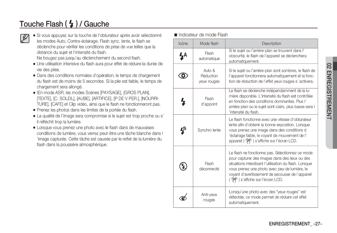 Samsung EC-S85ZZSBA/E1, EC-S85ZZSBB/E3, EC-S85ZZPBA/E2, EC-S85ZZBBA/E2, EC-S85ZZPDA/E3 manual Indicateur de mode Flash 