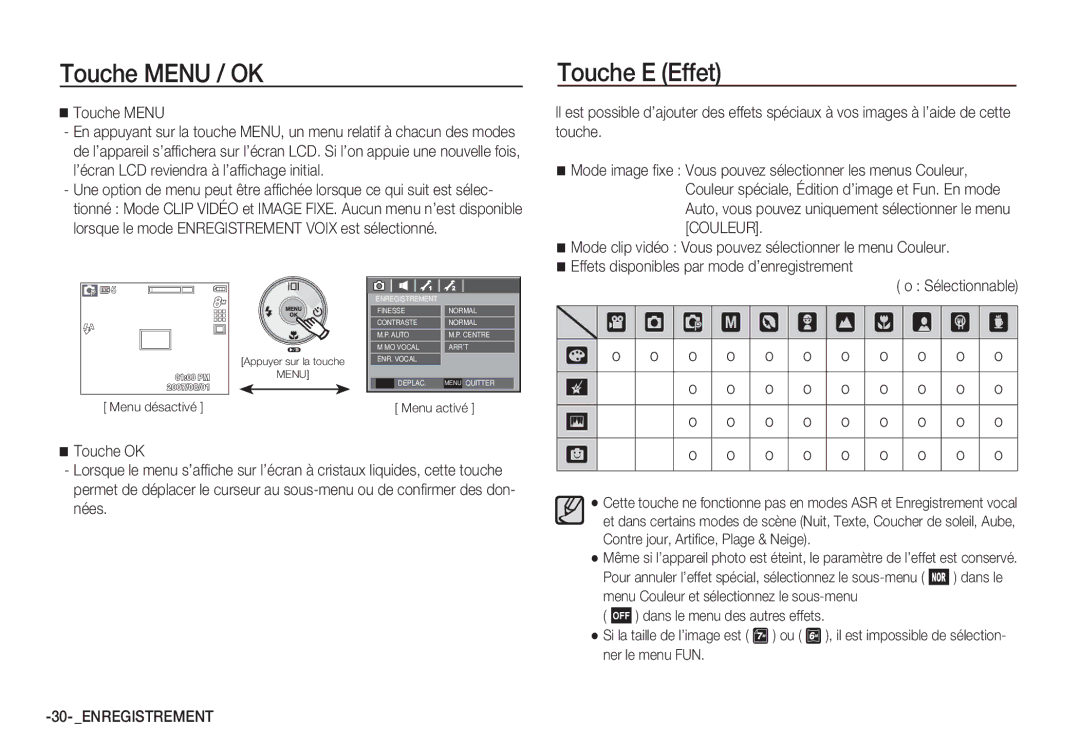 Samsung EC-S85ZZPDA/E3, EC-S85ZZSBB/E3 manual Touche Menu / OK, Touche E Effet, Menu désactivé, Menu activé Sélectionnable 