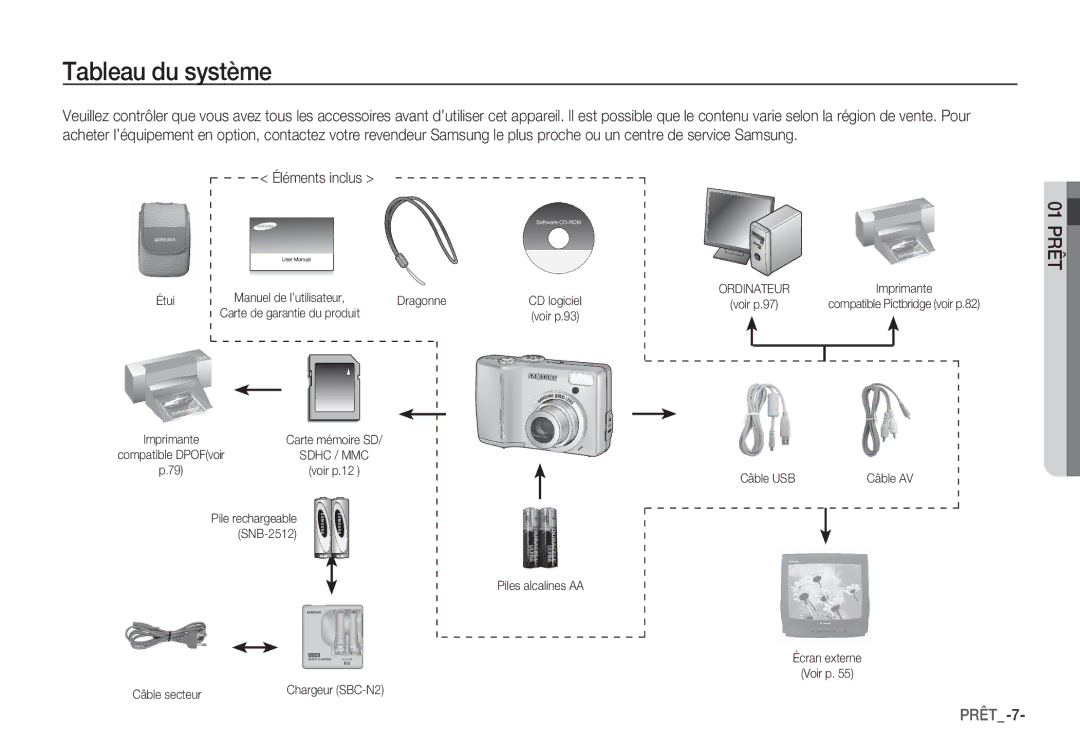 Samsung EC-S85ZZBBA/E1, EC-S85ZZSBB/E3, EC-S85ZZSBA/E1, EC-S85ZZPBA/E2, EC-S85ZZBBA/E2 manual Tableau du système, Prêt 