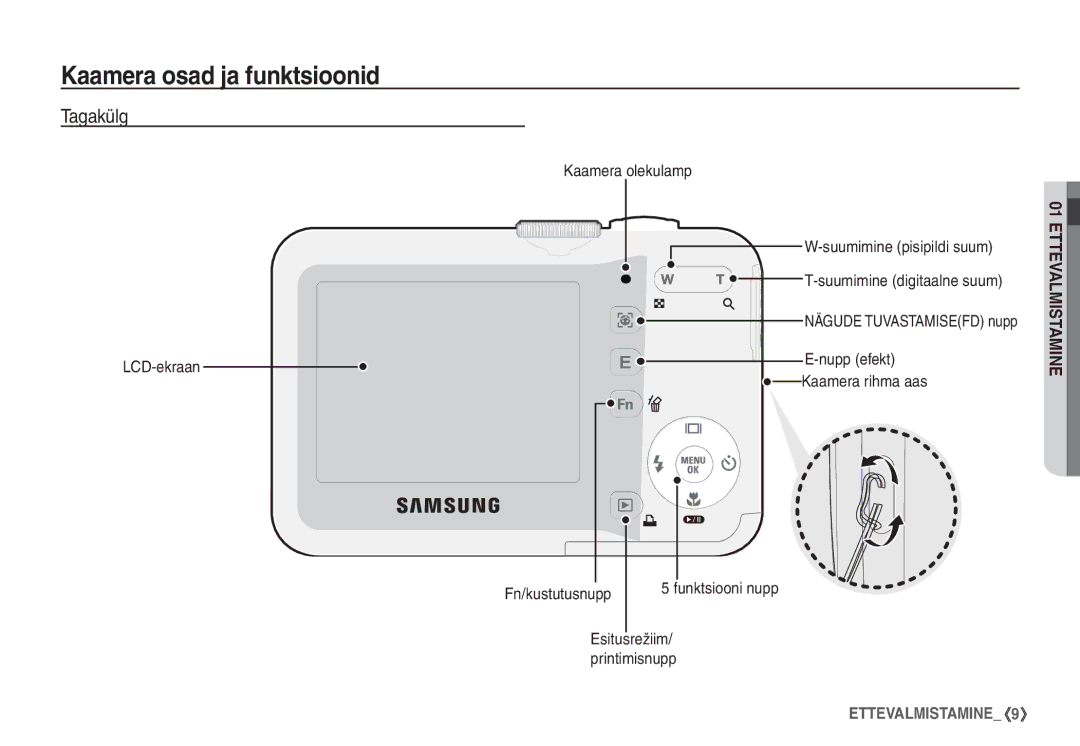 Samsung EC-S760ZSBA/LV Tagakülg, Nupp efekt Kaamera rihma aas, Fn/kustutusnupp Funktsiooni nupp, Nägude Tuvastamisefd nupp 