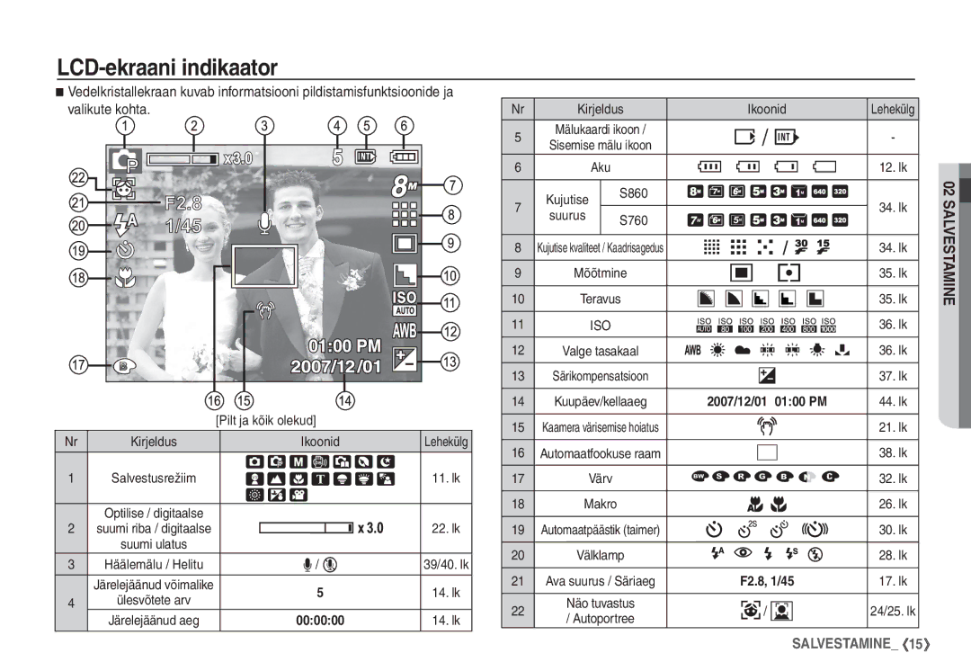 Samsung EC-S760ZSBA/LV, EC-S860ZBBA/RU, EC-S860ZSBA/RU manual LCD-ekraani indikaator, Pilt ja kõik olekud, Ikoonid 