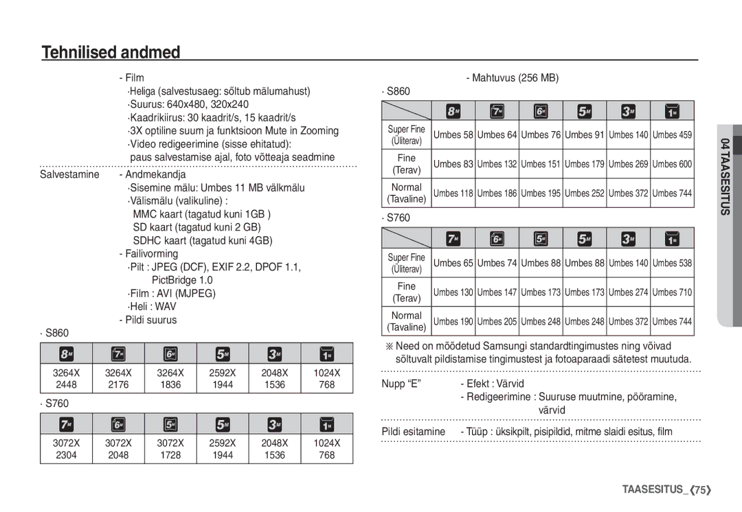 Samsung EC-S760ZSBA/LV Film, ·Suurus 640x480, ·Kaadrikiirus 30 kaadrit/s, 15 kaadrit/s, Mahtuvus 256 MB · S860, · S760 