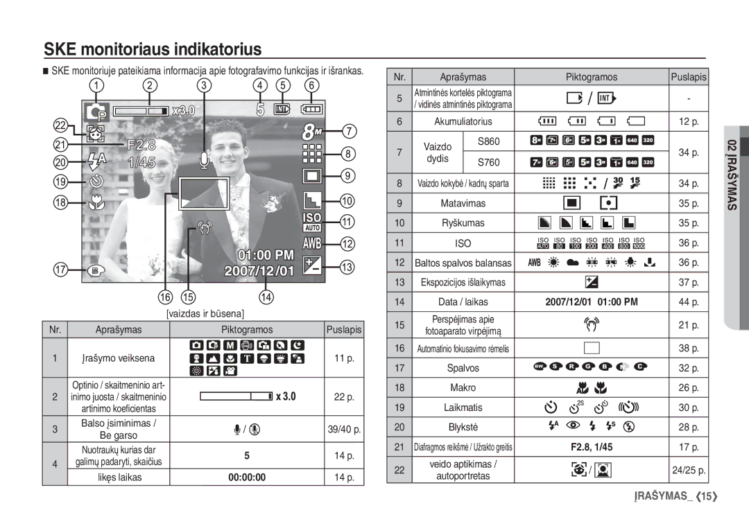 Samsung EC-S760ZSBA/LV, EC-S860ZBBA/RU, EC-S860ZSBA/RU manual SKE monitoriaus indikatorius, Perspėjimas apie, Piktogramos 