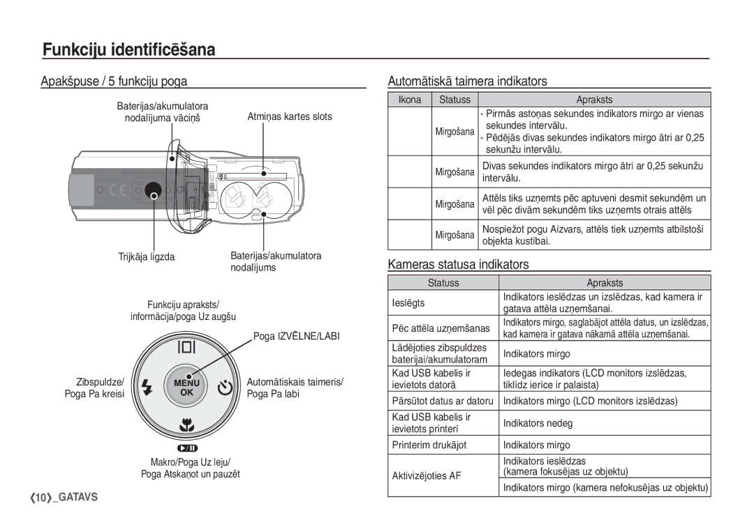 Samsung EC-S760ZBBA/LV manual Apakšpuse / 5 funkciju poga, Automātiskā taimera indikators, Kameras statusa indikators 