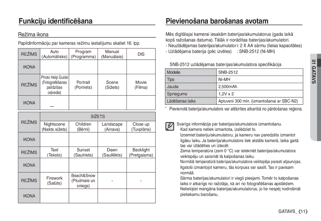 Samsung EC-S860ZBBA/RU, EC-S860ZSBA/RU manual Pievienošana barošanas avotam, Režīma ikona, Auto Program Manual, Bērni 