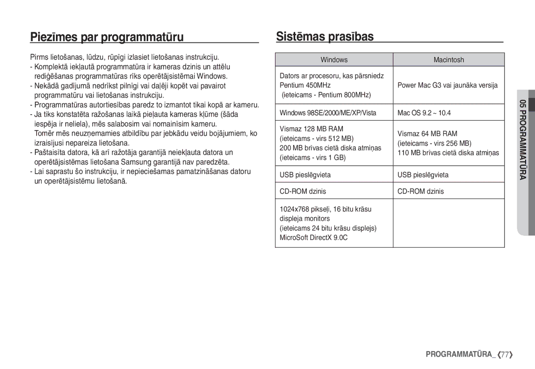 Samsung EC-S860ZBBA/RU, EC-S860ZSBA/RU Piezīmes par programmatūru, Sistēmas prasības, Windows Macintosh, Pentium 450MHz 