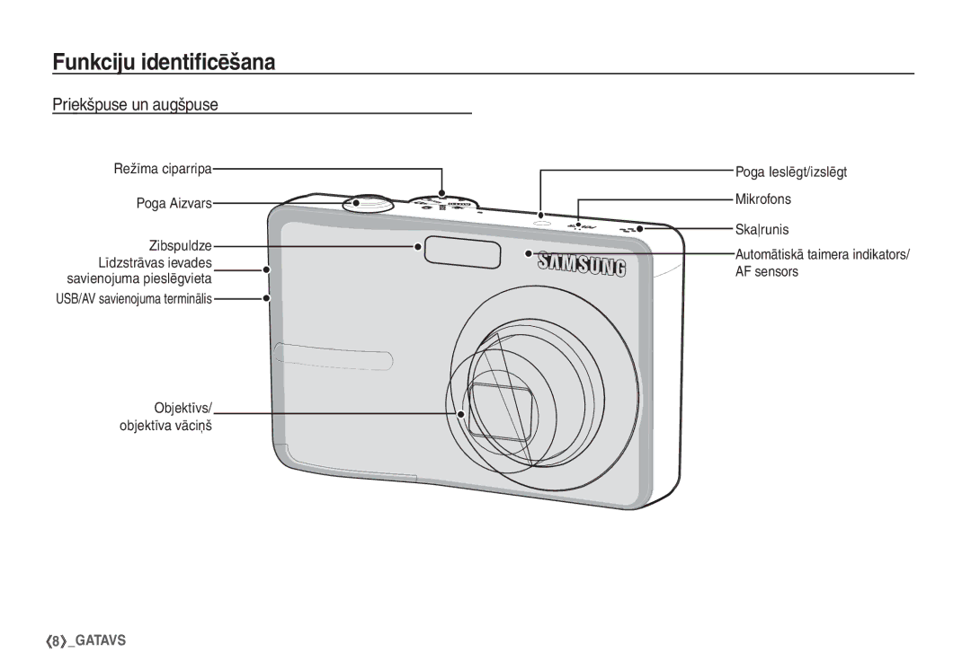 Samsung EC-S860ZBBA/LV, EC-S860ZBBA/RU manual Funkciju identiﬁcēšana, Priekšpuse un augšpuse, Objektīvs/ objektīva vāciņš 