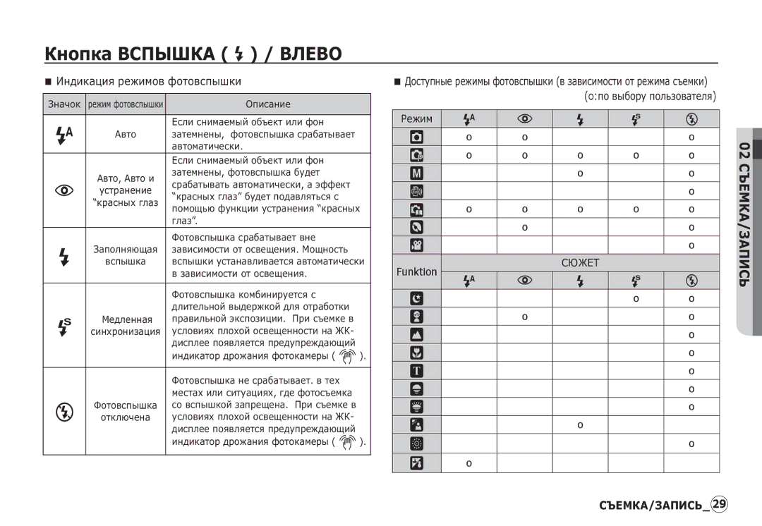 Samsung EC-S860ZUBA/E1, EC-S860ZSBA/FR, EC-S760ZPDA/E3, EC-S860ZSDA/E3, EC-S860ZUAA ǰȕȌȐȒȈȞȐȧ ȘȍȎȐȔȖȊ ȜȖȚȖȊșȗȣȠȒȐ, Funktion 