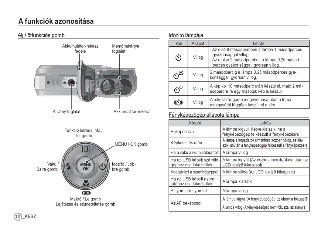 Samsung EC-S760ZSDA/E3, EC-S860ZSBA/FR, EC-S760ZPDA/E3 Alj / ötfunkciós gomb, IdĘzítĘ lámpája, FényképezĘgép állapota lámpa 