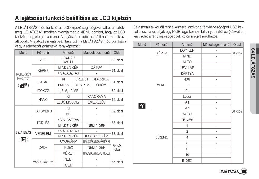 Samsung EC-D860ZSDB/E3 Lejátszási funkció beállítása az LCD kijelzĘn, Másodlagos menü Oldal, IDėKÖZ, Oldal 64-65, 4X6 