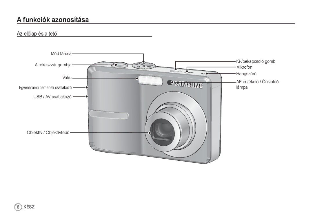 Samsung EC-S860ZPBA/FR, EC-S860ZSBA/FR, EC-S760ZPDA/E3, EC-S860ZSDA/E3 manual Funkciók azonosítása, Az elĘlap és a tetĘ 