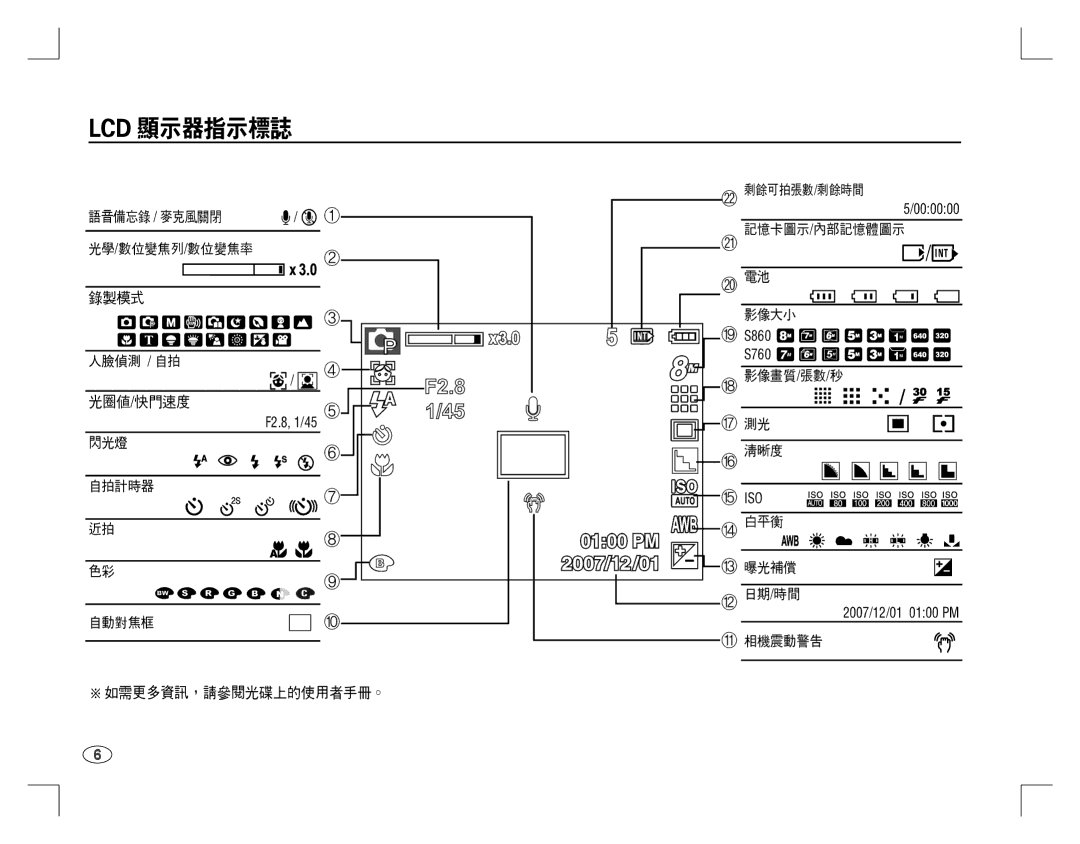 Samsung EC-S860ZSBA/GB, EC-S860ZSBA/FR, EC-S860U01KFR, EC-S760ZPDA/E3, EC-S860ZSDA/E3, EC-S860ZPDA/E3, EC-S860ZBDA/E3 $%,   