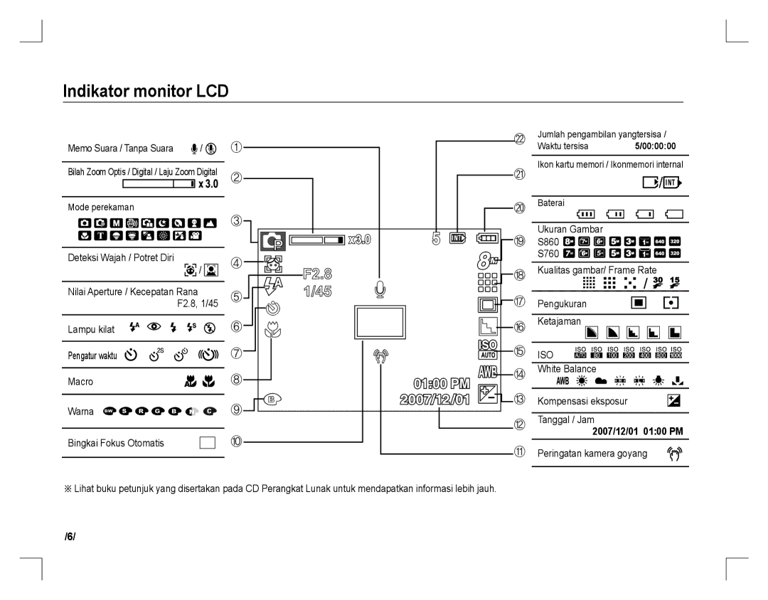 Samsung EC-S860ZUBA/CA, EC-S860ZSBA/FR, EC-S860U01KFR, EC-S760ZPDA/E3 Indikator monitor LCD, Memo Suara / Tanpa Suara Ï/ Ç 