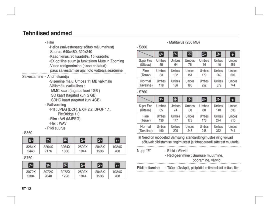 Samsung EC-S760ZBBD/E1, EC-S860ZSBA/FR, EC-S860U01KFR, EC-S760U01KFR Tehnilised andmed, Mahtuvus 256 MB · S860, ET-12, 1024X 