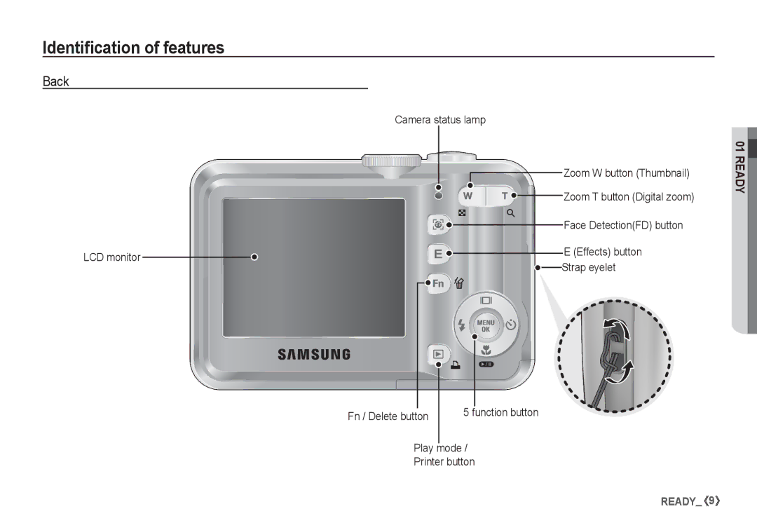 Samsung EC-D860ZSBD/FR manual Back, LCD monitor Effects button Strap eyelet, Fn / Delete button Play mode Printer button 