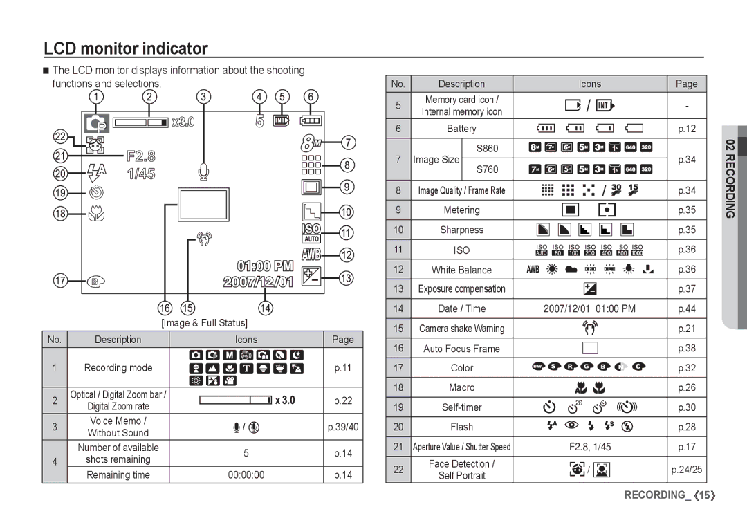 Samsung EC-S760ZBDA/E3, EC-S860ZSBA/FR, EC-S860U01KFR, EC-S760ZPDA/E3, EC-S860ZSDA/E3, EC-S860ZPDA/E3 LCD monitor indicator 