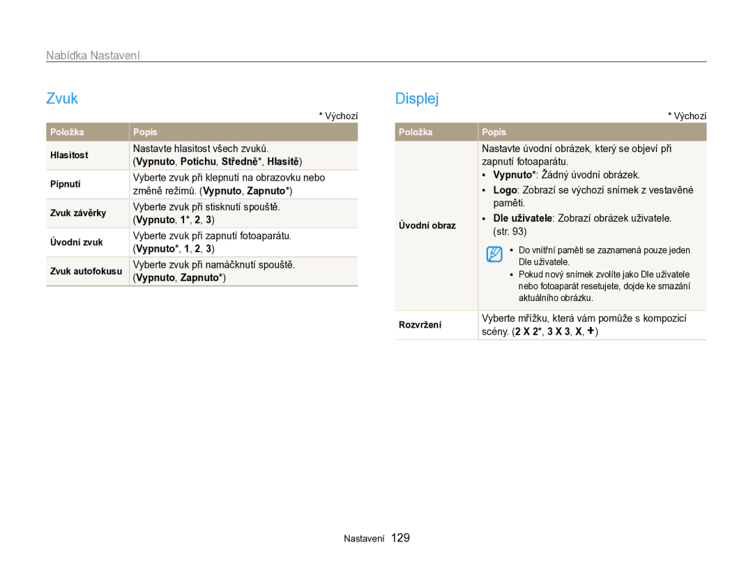 Samsung EC-SH100ZBPRE3, EC-SH100ZBPBE1, EC-SH100ZBPBE3, EC-SH100ZBPSE3 manual Zvuk, Displej, Nabídka Nastavení 