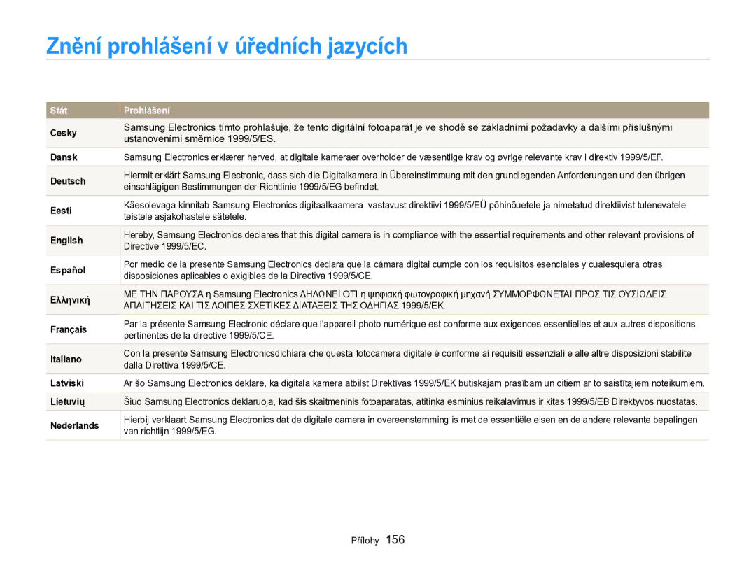 Samsung EC-SH100ZBPBE3, EC-SH100ZBPBE1, EC-SH100ZBPRE3, EC-SH100ZBPSE3 manual Znění prohlášení v úředních jazycích 