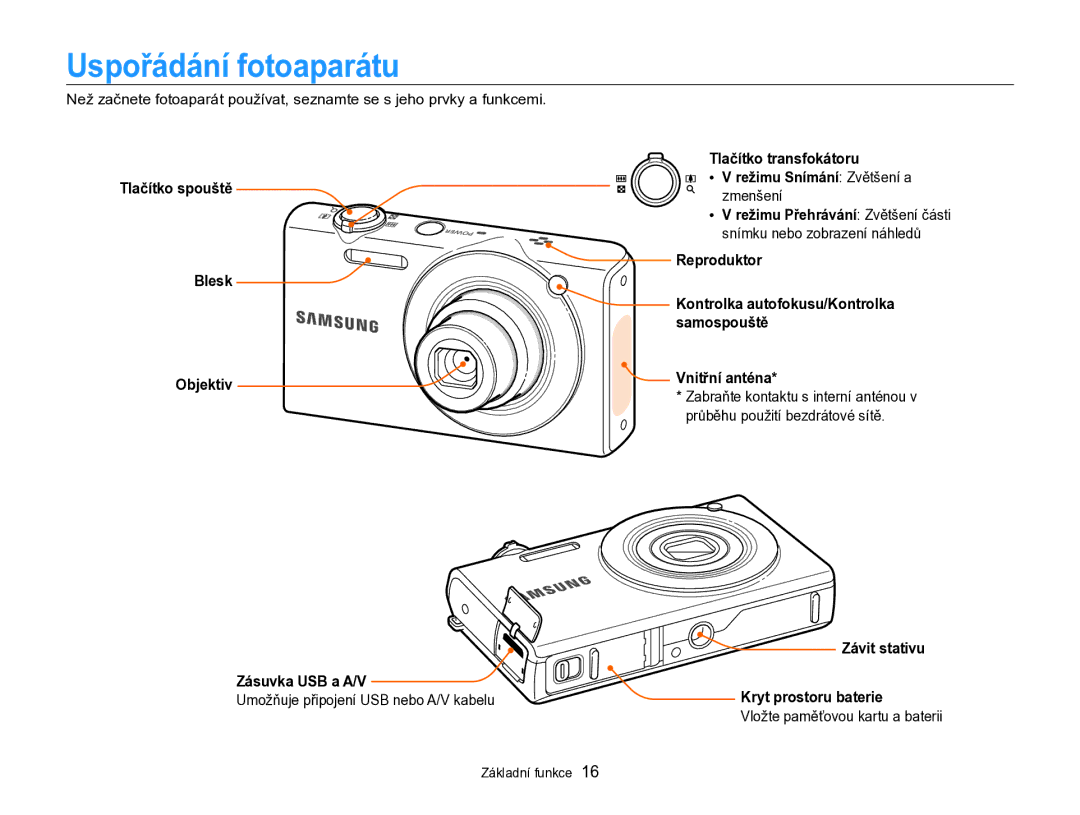 Samsung EC-SH100ZBPBE3, EC-SH100ZBPBE1, EC-SH100ZBPRE3, EC-SH100ZBPSE3 manual Uspořádání fotoaparátu 