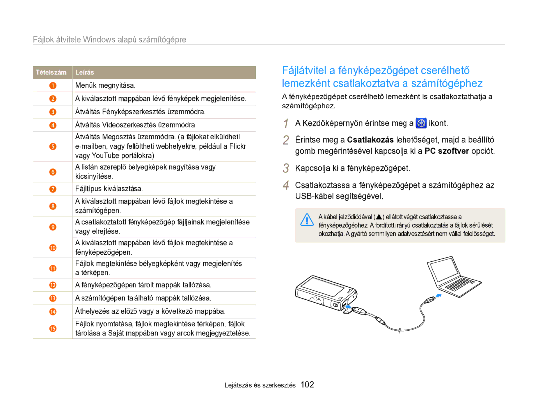 Samsung EC-SH100ZBPRE2, EC-SH100ZBPBE1 manual USB-kábel segítségével, Gomb megérintésével kapcsolja ki a PC szoftver opciót 